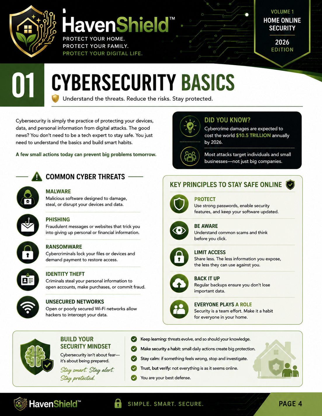 Complete Home Cybersecurity Bundle - HavenShield Incorporated